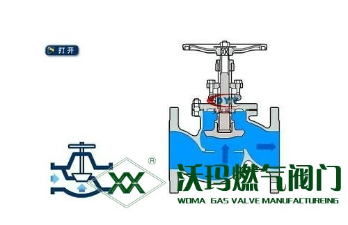 閘閥的工作原理是什么？